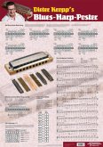 Kropp's Blues Harp, Poster