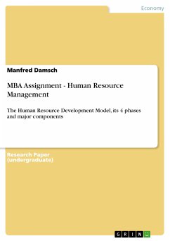 MBA Assignment - Human Resource Management (eBook, PDF)