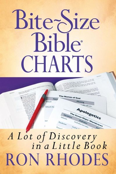 Bite-Size Bible Charts (eBook, ePUB)