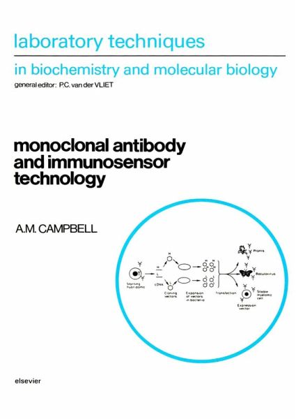 Monoclonal Antibody and Immunosensor Technology (eBook, PDF)