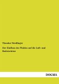 Der Einfluss des Waldes auf die Luft- und Bodenwärme Der Einfluss des Waldes auf die Luft- und Bodenwärme