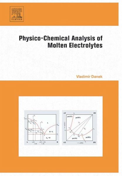Physico-Chemical Analysis of Molten Electrolytes (eBook, ePUB)