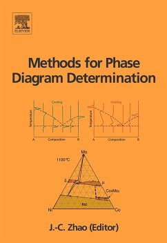 Cover Methods for Phase Diagram Determination (eBook, PDF)