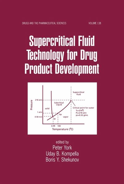 Supercritical Fluid Technology for Drug Product Development (eBook, PDF)
