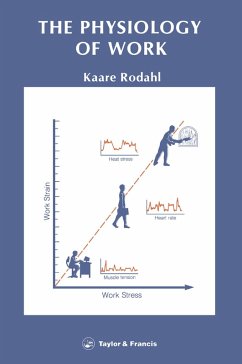 Physiology Of Work (eBook, PDF) - Rodahl, Kaare