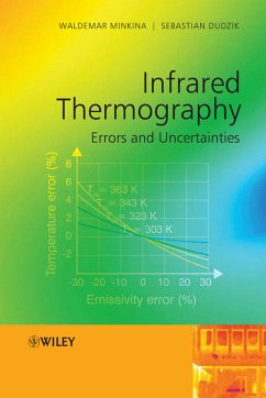 Infrared Thermography (eBook, PDF) - Minkina, Waldemar; Dudzik, Sebastian
