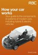 How your car works (eBook, ePUB) - Bild 1