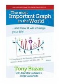 Most Important Graph in the World (eBook, ePUB)
