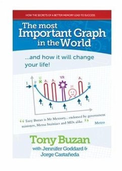 Most Important Graph in the World (eBook, ePUB) - Buzan, Tony