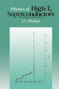 Cover Physics Of High-Tc Superconductors (eBook, PDF)