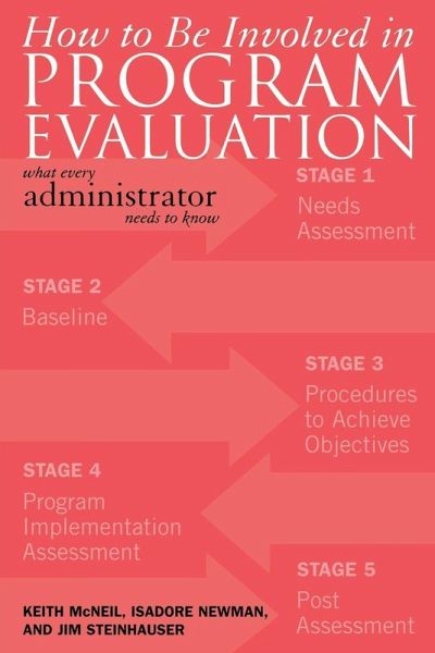 How to be Involved in Program Evaluation (eBook, ePUB) How to be Involved in Program Evaluation (eBook, ePUB)