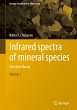 Infrared spectra of mineral species - Bild 1