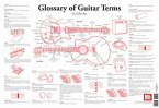 Glossary of Guitar Terms Wall Chart