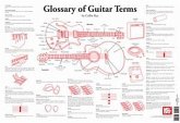 Glossary of Guitar Terms Wall Chart