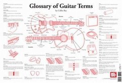 Glossary of Guitar Terms Wall Chart - Collin Bay