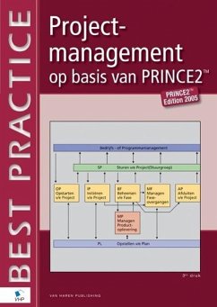 Projectmanagement op basis van PRINCE2® (eBook, PDF)