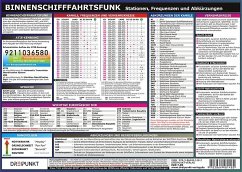 Info-Tafel Binnenschifffahrtsfunk - Schulze, Michael