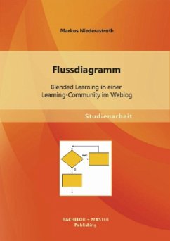 Flussdiagramm: Blended Learning in einer Learning-Community im Weblog - Niederastroth, Markus