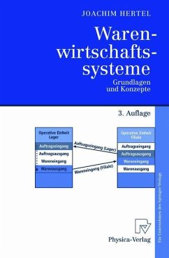 Warenwirtschaftssysteme - Hertel, Joachim