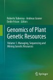 Genomics of Plant Genetic Resources