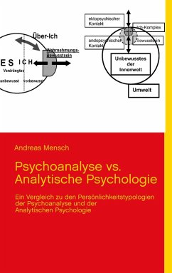 Psychoanalyse vs. Analytische Psychologie (eBook, ePUB) - Mensch, Andreas
