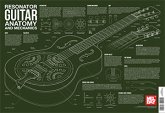 Resonator Guitar Anatomy And Mechanics Wall Chart