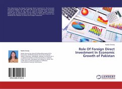 Role Of Foreign Direct Investment In Economic Growth of Pakistan