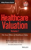 The Four Pillars of Healthcare Value