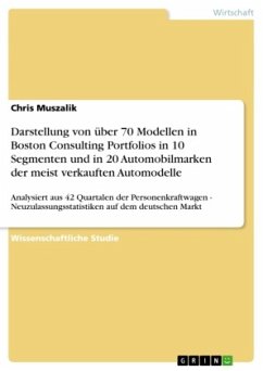 Darstellung von über 70 Modellen in Boston Consulting Portfolios in 10 Segmenten und in 20 Automobilmarken der meist verkauften Automodelle - Muszalik, Chris