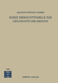 Kurze Übersichtstabelle zur Geschichte der Medizin - Aschoff, Ludwig