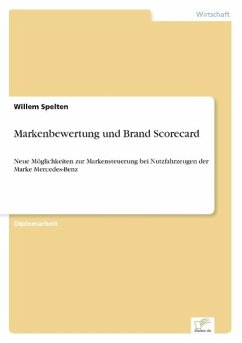 Markenbewertung und Brand Scorecard