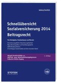 Beitragsrecht / Schnellübersicht Sozialversicherung