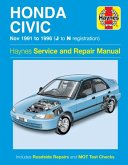 Honda Civic 91-96 Honda Civic 91-96