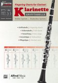 Alfred's Fingering Charts Instrumental Series / Grifftabelle Klarinette Deutsches System Fingering Charts Bb-Clarinet Oehler System Alfred's Fingering Charts Instrumental Series / Grifftabelle Klarinette Deutsches System Fingering Charts Bb-Clarinet Oehler System
