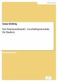 Der Emissionshandel - Geschäftspotenziale für Banken (eBook, PDF)