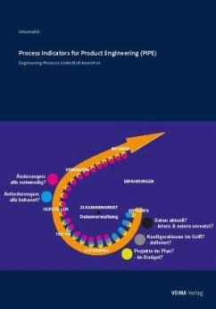Process Indicators for Product Engineering (PIPE) Process Indicators for Product Engineering (PIPE)