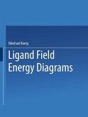 Ligand Field