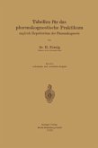 Tabellen für das pharmakognostische Praktikum