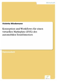 Konzeption und Workflows für einen virtuellen Marktplatz (ENX) des automobilen Textil-Interiors (eBook, PDF) - Wiedemann, Violetta