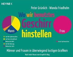 Wo wir benutztes Geschirr hinstellen - Grünlich, Peter;Friedhelm, Wanda