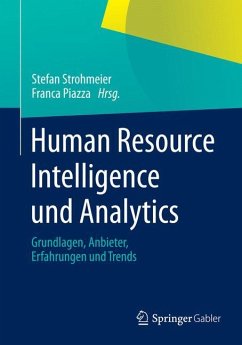 Human Resource Intelligence und Analytics