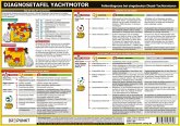 Diagnosetafel Yachtmotor