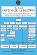 The Best Of Down Goes Brown (eBook,... - Bild 1