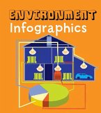 Environment Infographics (eBook, PDF)
