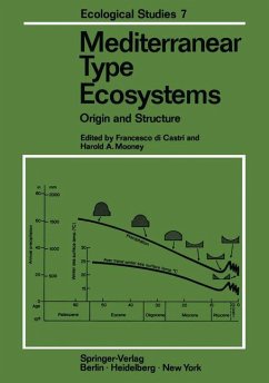 Mediterranean Type Ecosystems. Origin and Structure.