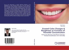 Enamel Color Changes & Roughness as Function of Peroxide Concentration