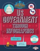 Us Government Through Infographics