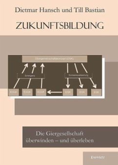 Zukunftsbildung - Hansch, Dietmar;Bastian, Till