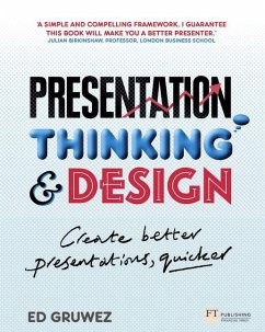 Presentation Thinking and Design - Gruwez, Edouard