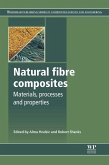 Natural Fibre Composites (eBook, ePUB)